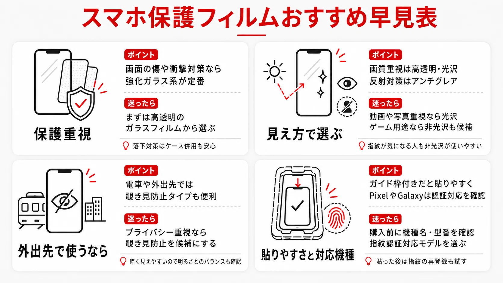 アイフォン 保護 フィルム おすすめ