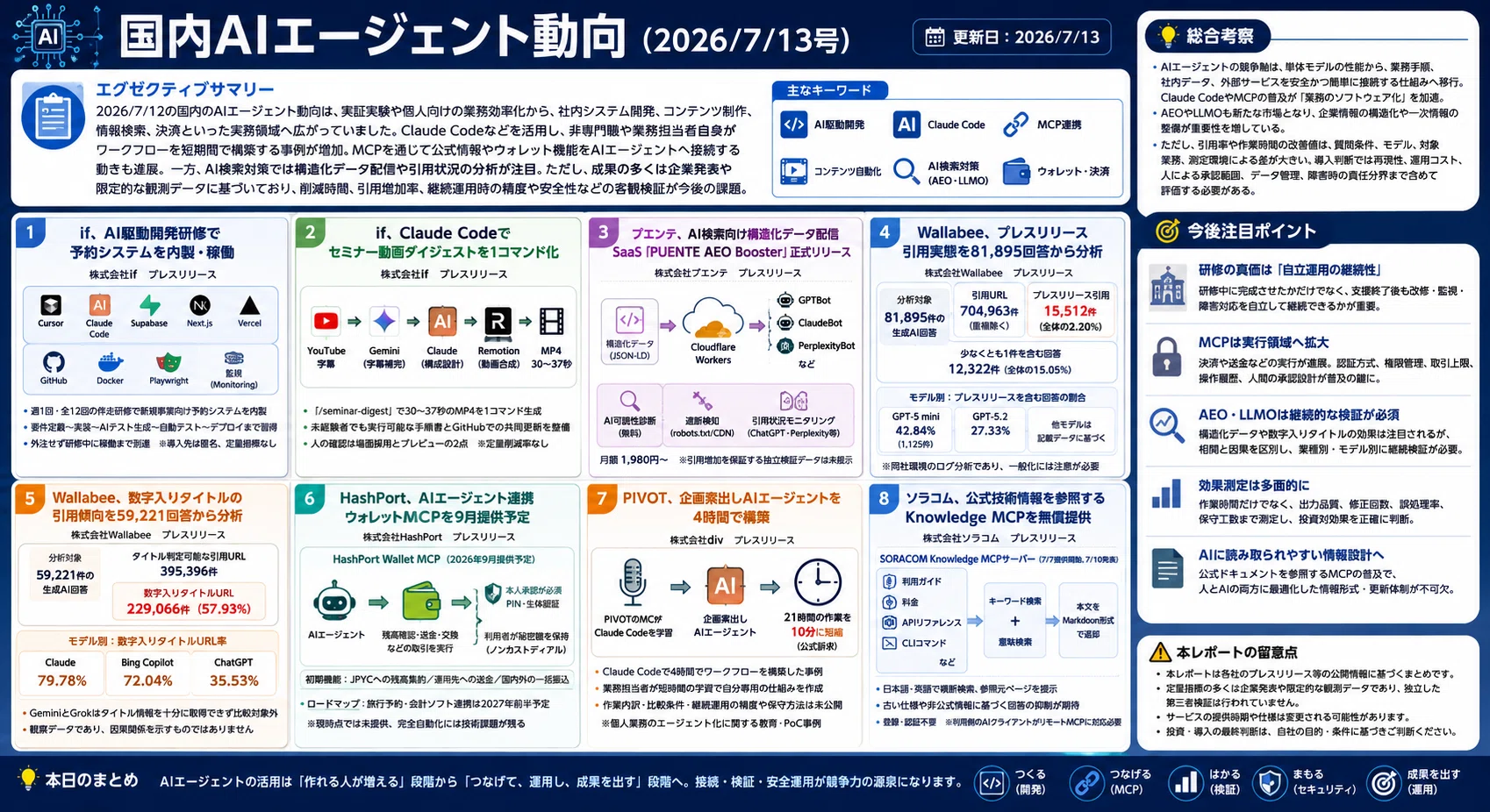国内AIエージェント動向(2026/7/13号)｜Yasuhito Morimoto