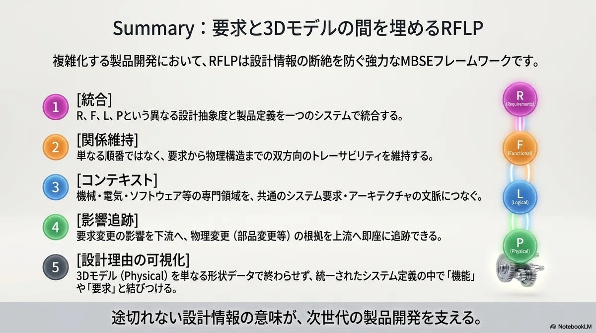 Dassault Systèmes公式情報から読むRFLP（超概要）｜KIRIN