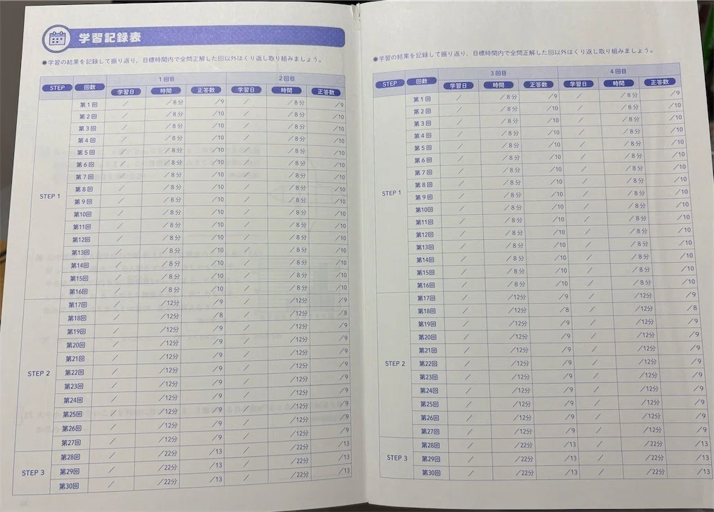 高校受験】数学の偏差値を10上げる「小問集合の勉強法」を完全解説し