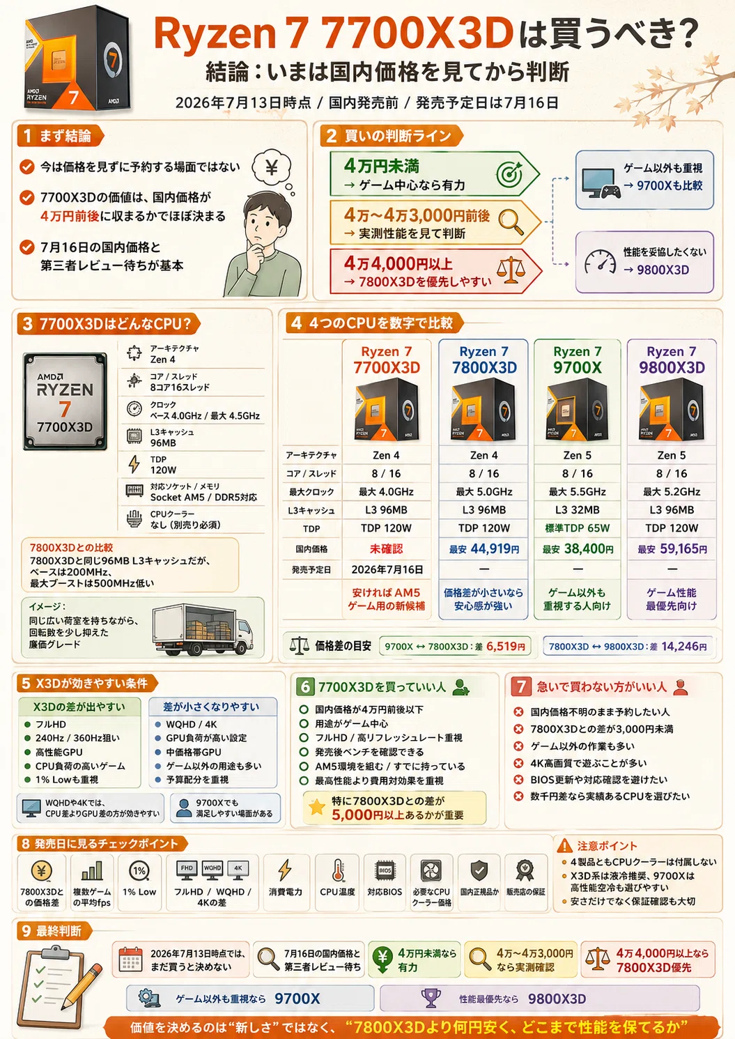 Ryzen 7 7700X3Dは買うべき？7800X3D・9700X・9800X3Dと比較｜pc_masami