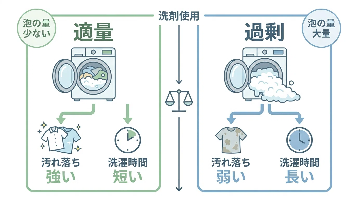 洗濯 機 時間