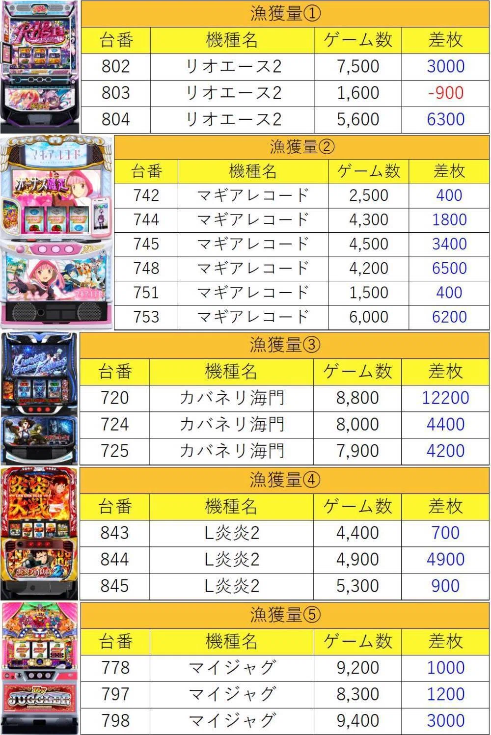 7月11日(土)Dステーション立川マグロ結果まとめ【注文結果】｜マグロ