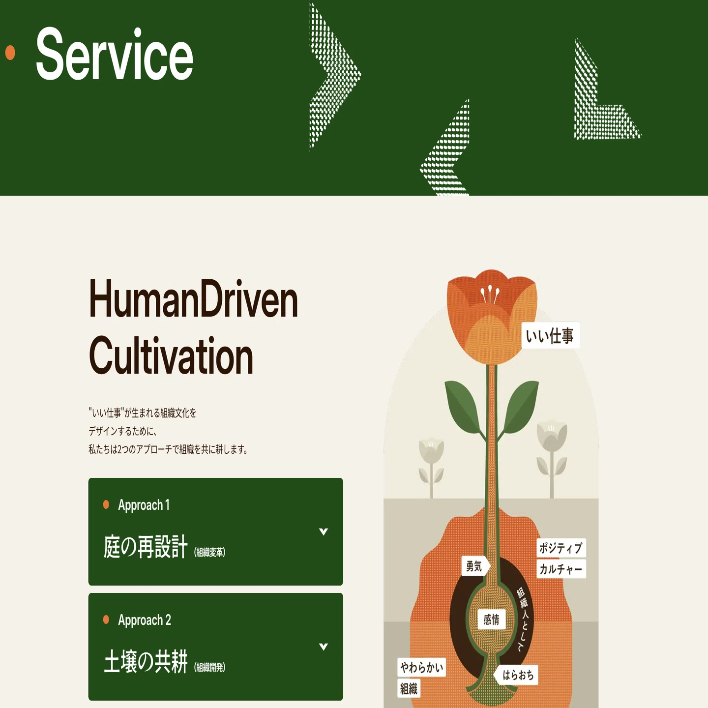 Corporate Identityを表現するということ。経営者が自分と社会に