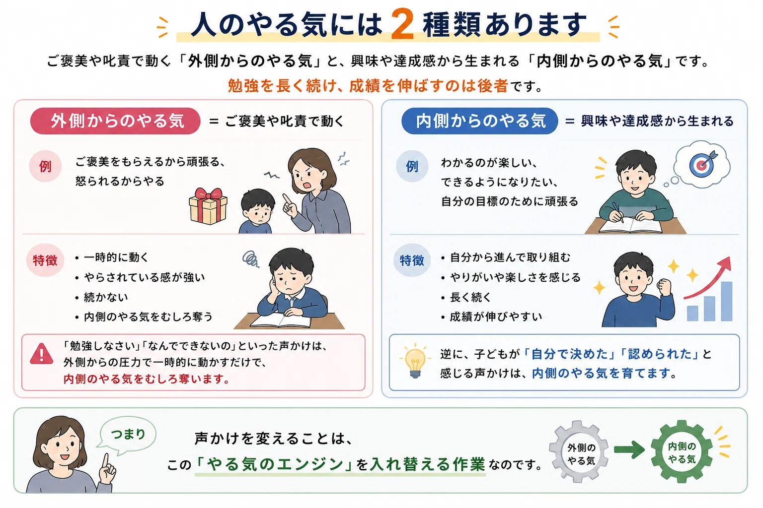 子どものやる気を引き出す声かけ—NGな言葉とOKな言葉【小学生・中学生