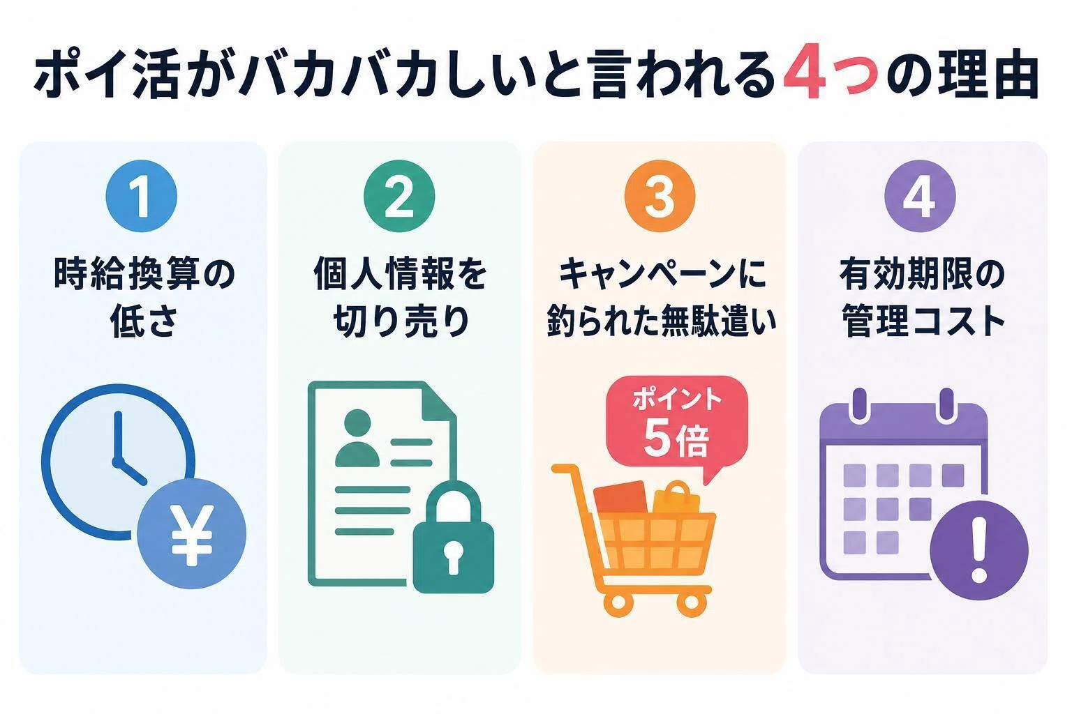 ポイ 活 と は