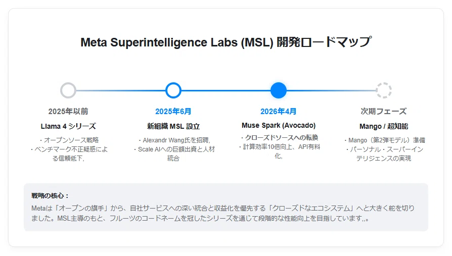 [Explanation] AI Coding 