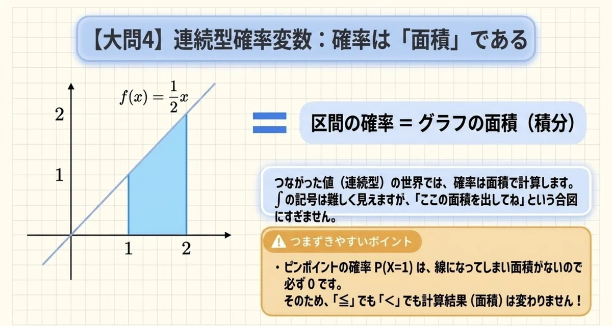 Random Variables Formuale Explanation of 2025 2nd Semester Midterm Past Exam for 11th Grade ...