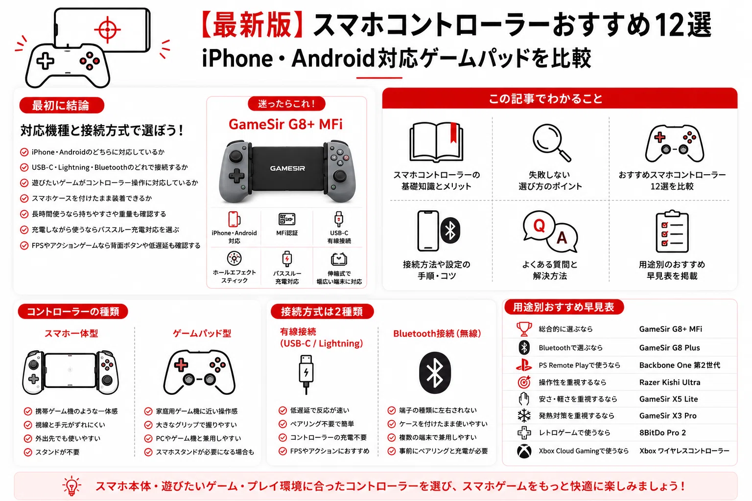 最新版】スマホコントローラーおすすめ12選｜iPhone・Android対応