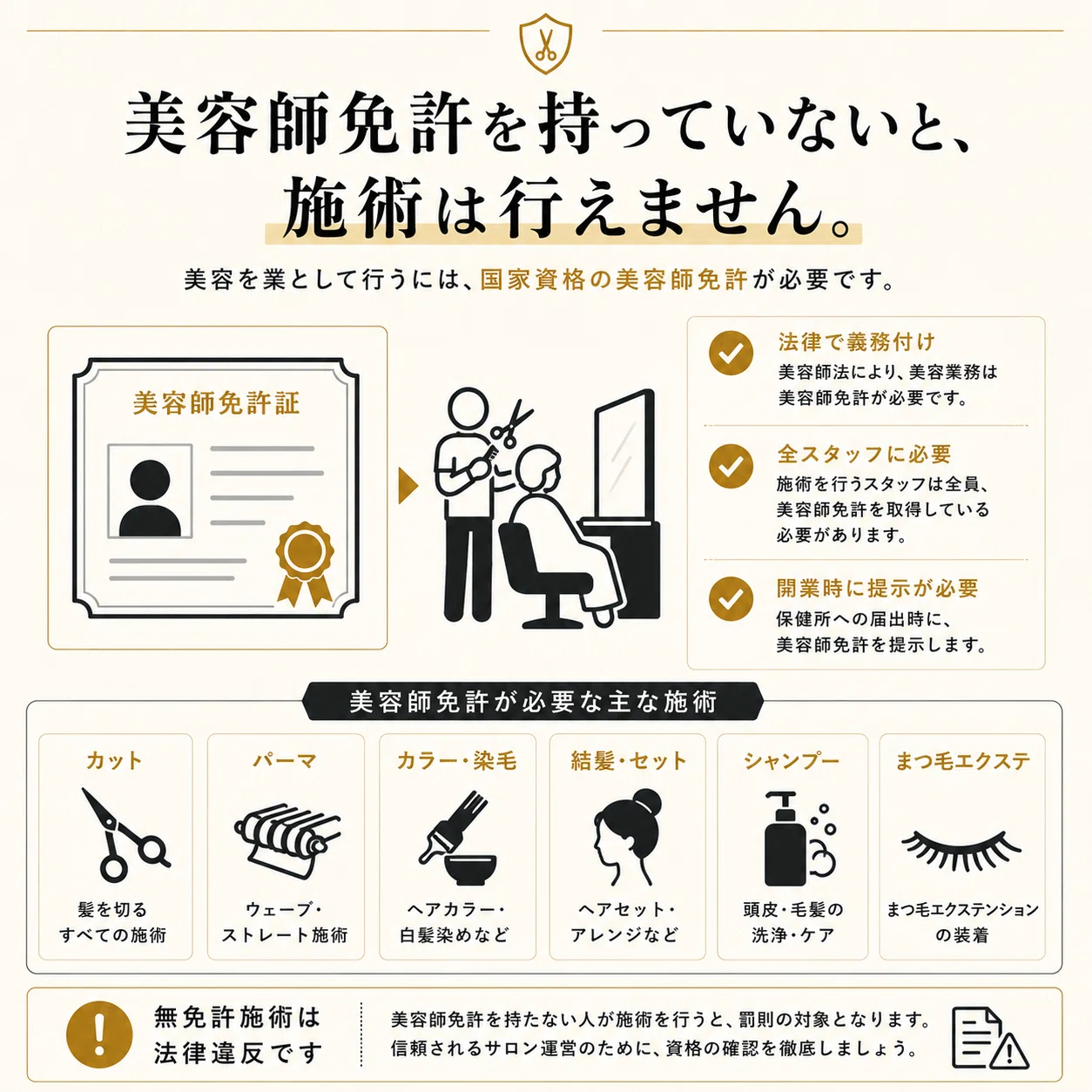 専用 美容専門学校 国家資格教材一式まとめ売り 専用 美容専門学校