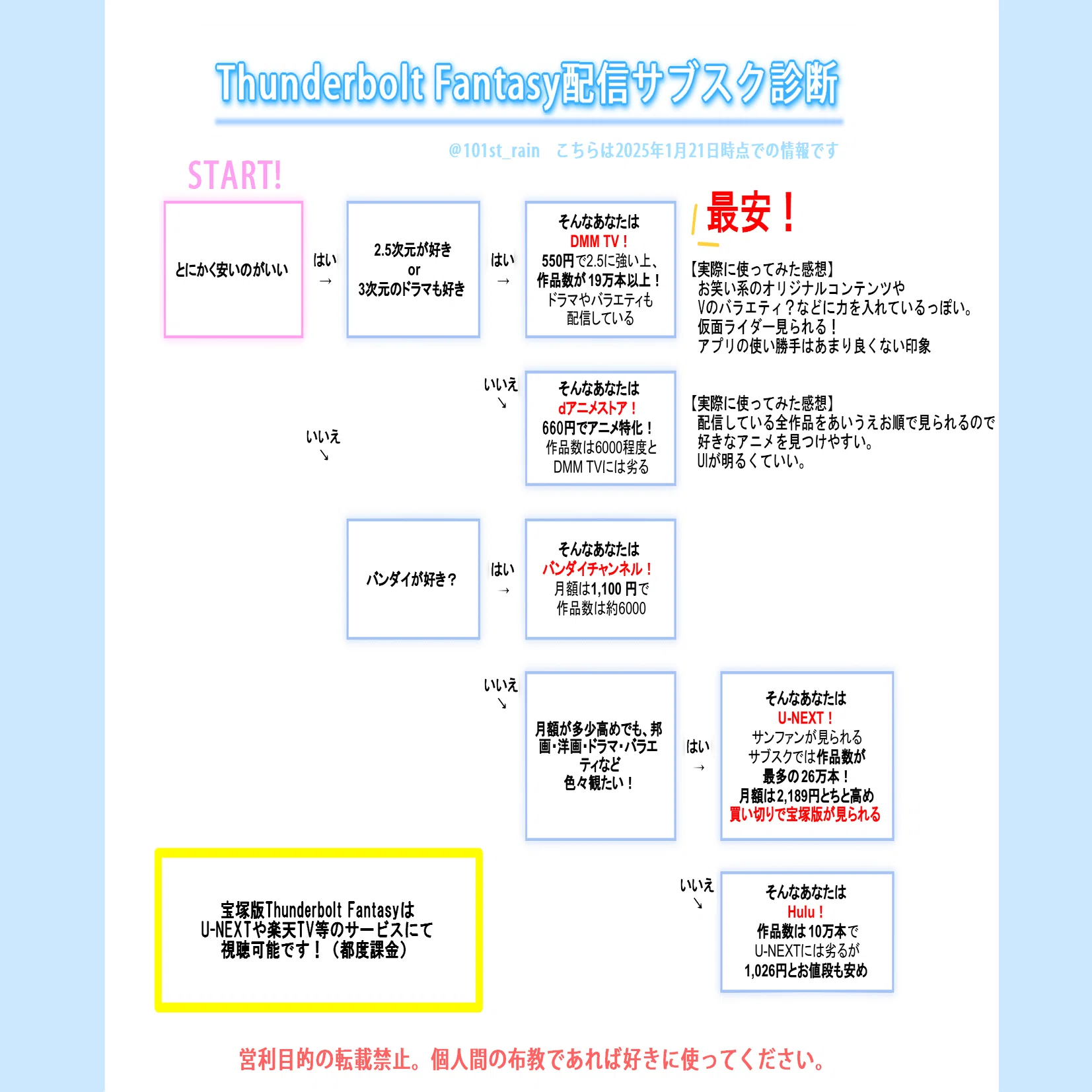 サンダー ボルト 時 系列