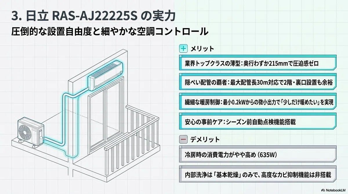 日立RAS-AJ2225Sとダイキン S2225ATESを徹底比較！正直レビュー