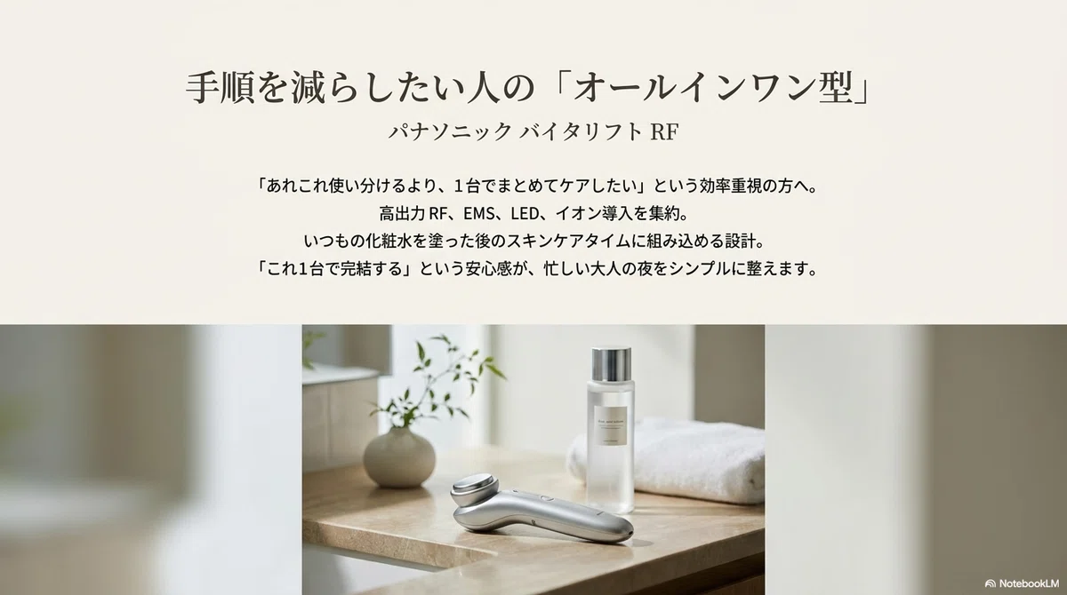 リファ:1台で多機能派に:パナソニック バイタリフト RFの図解