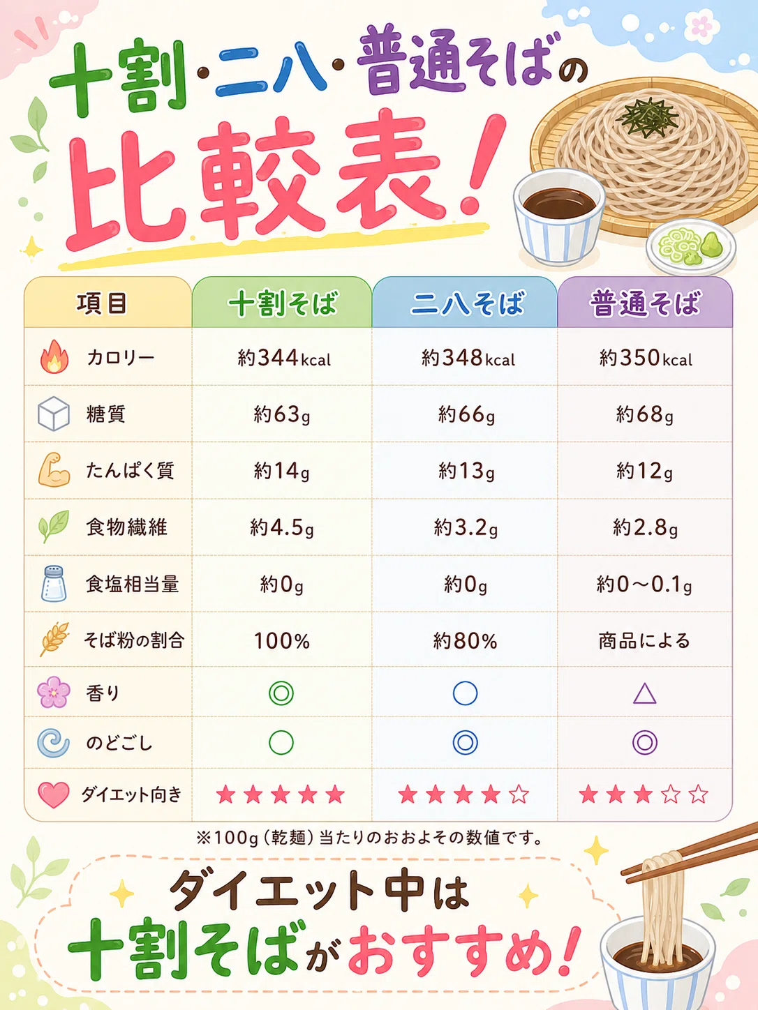 二 八 蕎麦 ダイエット(02)