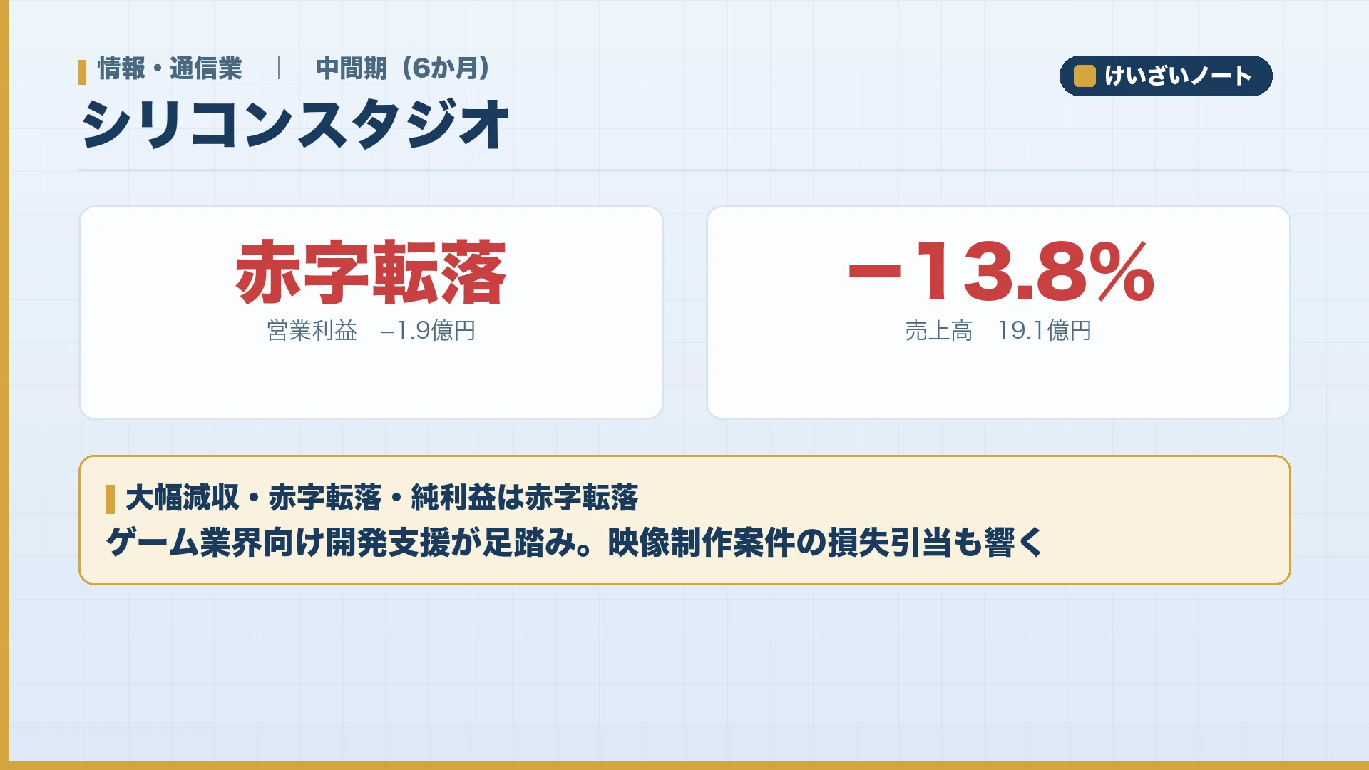 今日の決算】7月13日発表の41社をA〜E評価 — 黒字転換・赤字転落が 