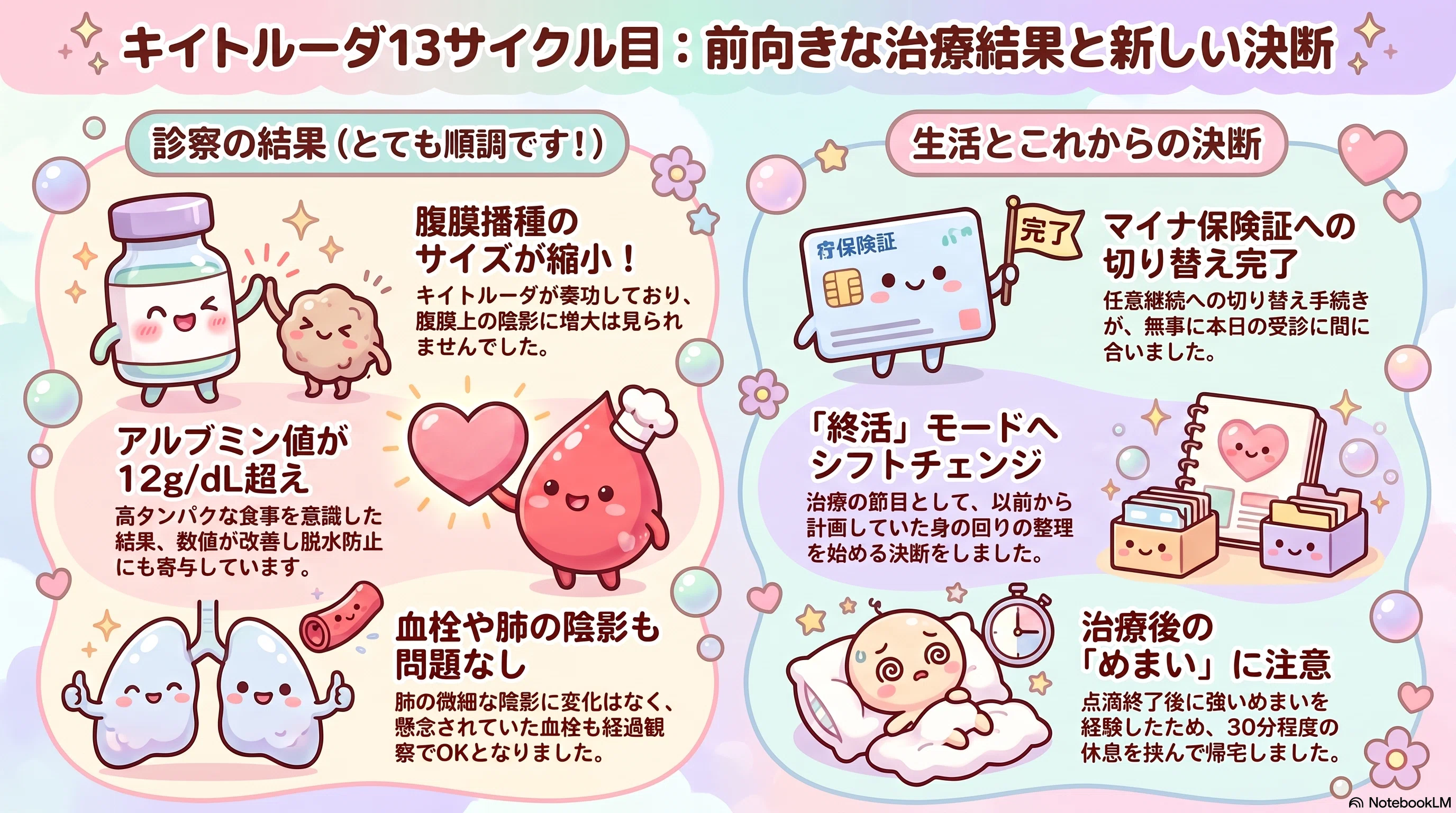 207【治療体験記】キイトルーダ13サイクル目の決断｜病院薬剤師だまさん