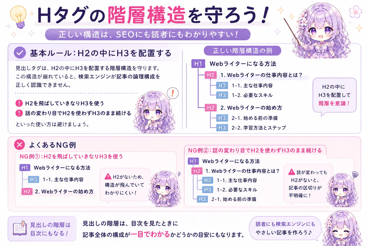 Webライティングのコツ｜執筆の準備からSEO・推敲の手順まで徹底解説｜虹霞