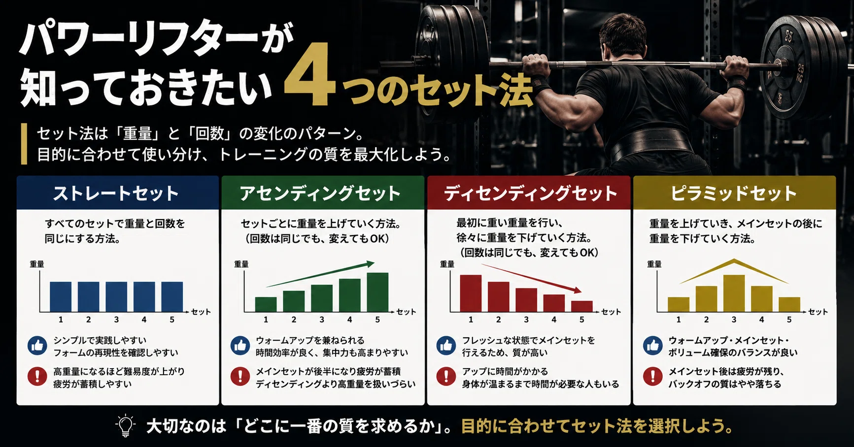 パワーリフターが知っておきたい4つのセット法｜パワーリフターを応援