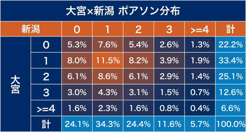 2026-27 J2第1節【大宮アルディージャ×アルビレックス新潟】試合前 
