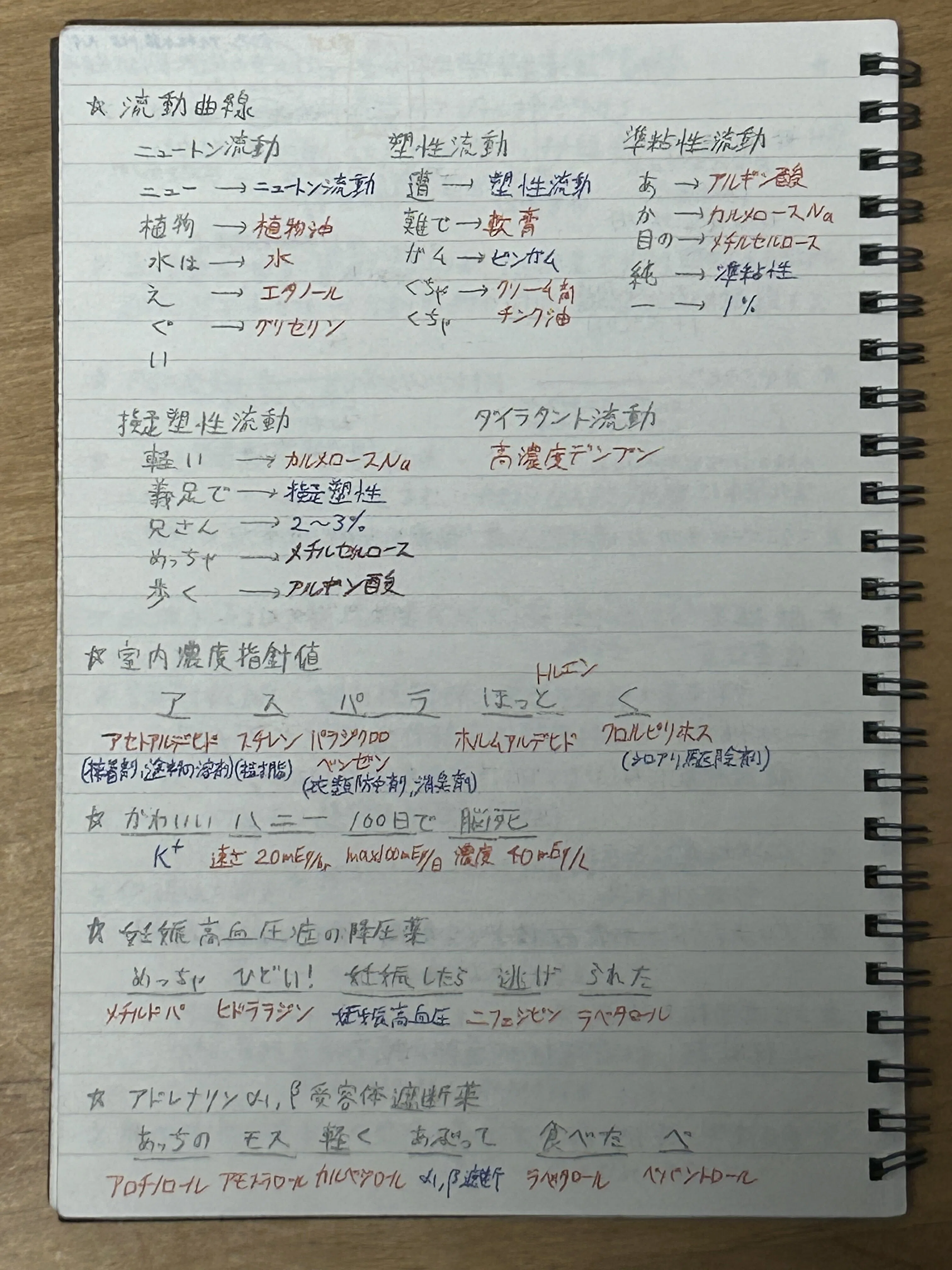 【薬剤師国家試験】3年間の集大成 最強まとめノート 1783947966-