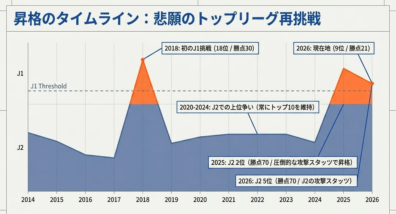 徹底分析】 V・ファーレン長崎2026年 明治安田J1百年構想リーグ