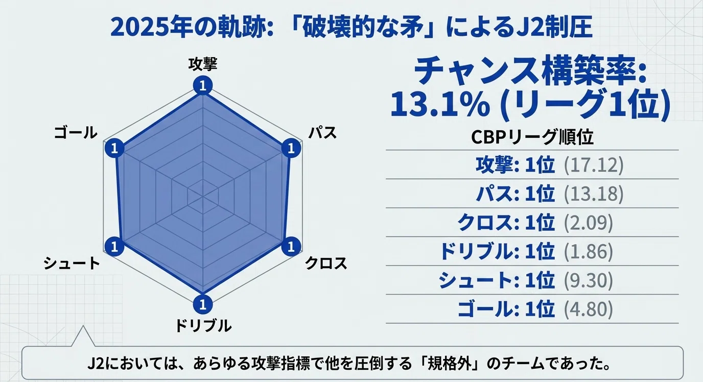 徹底分析】 V・ファーレン長崎2026年 明治安田J1百年構想リーグ