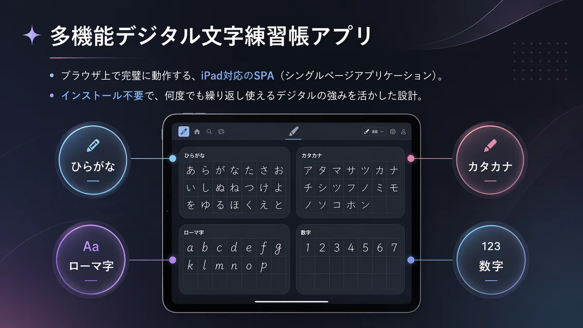 紙に書くような温かさと、デジタルの利便性が融合する自然な学びの流れを描いています。テクノロジーの進化の中でも人間らしさを大切にする姿勢が、柔らかなビジュアルで表現されています。
