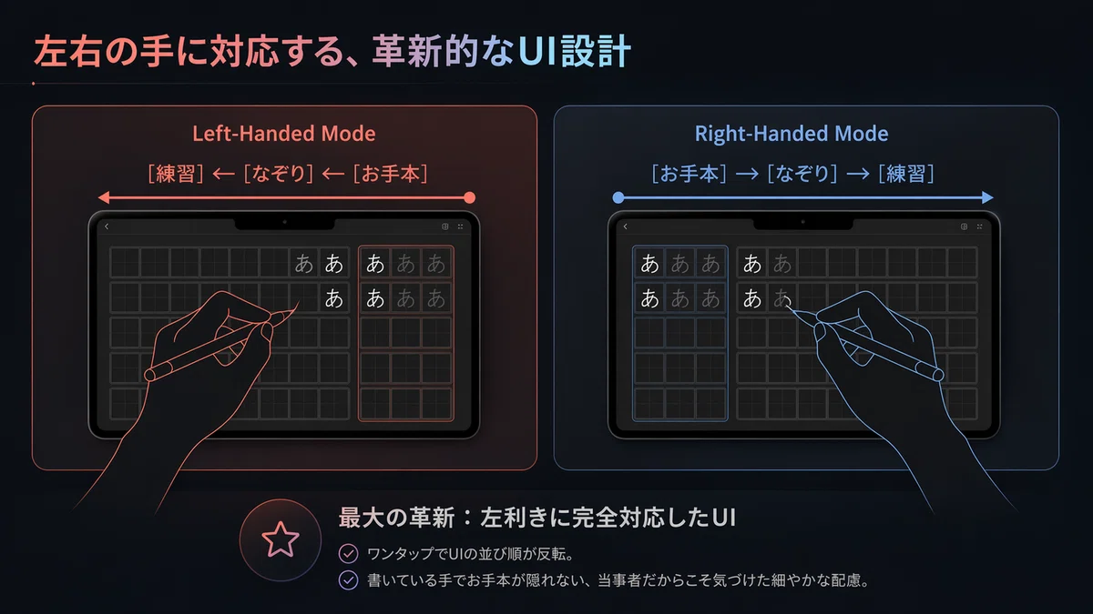 左利きの方を含め、あらゆる人が我慢せずに使えるデザインの重要性を伝えています。無意識の前提を取り払い、誰かの挑戦を支えるUI設計の価値がすっきりとまとめられています。