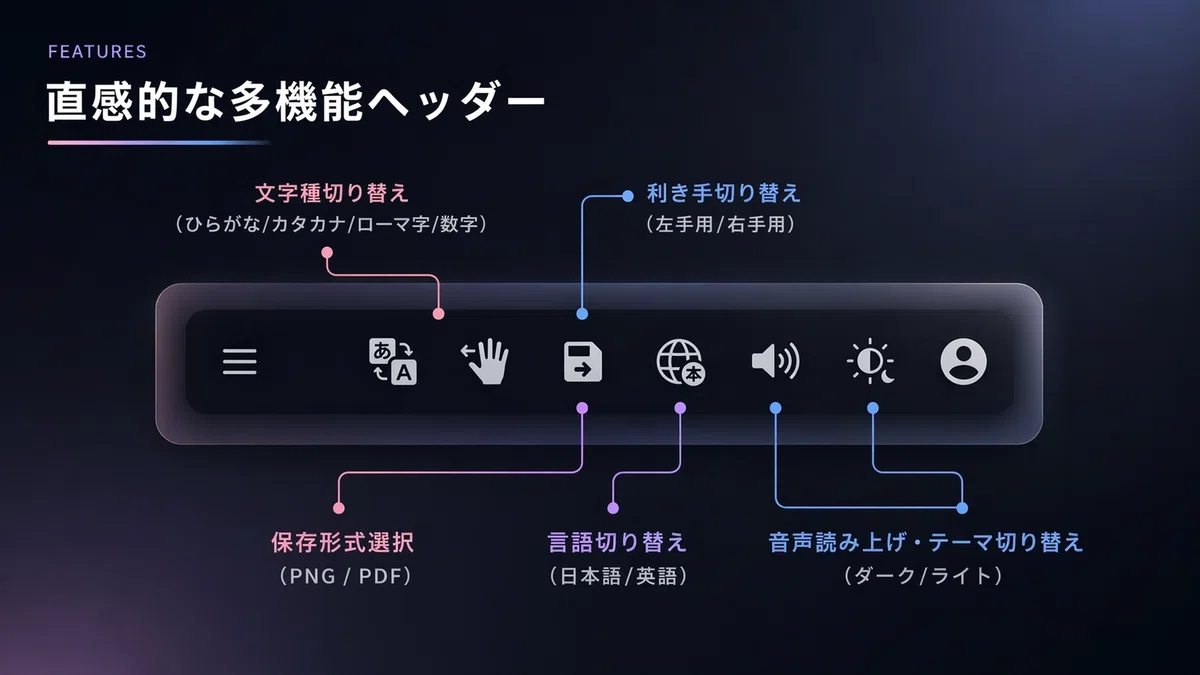 「記録は希望になる」というメッセージとともに、成果を保存し振り返る機能について紹介しています。過去の自分を見て前へ進む勇気を得るという温かいコンセプトが、洗練されたレイアウトで描かれています。