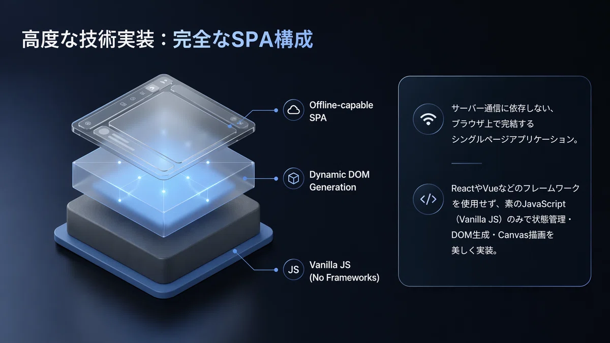 見えない場所で支える複雑なシステム構成を、スマートな図解で表現しています。高度な技術が裏方として静かに人を支えるという、洗練された設計思想が伝わります。