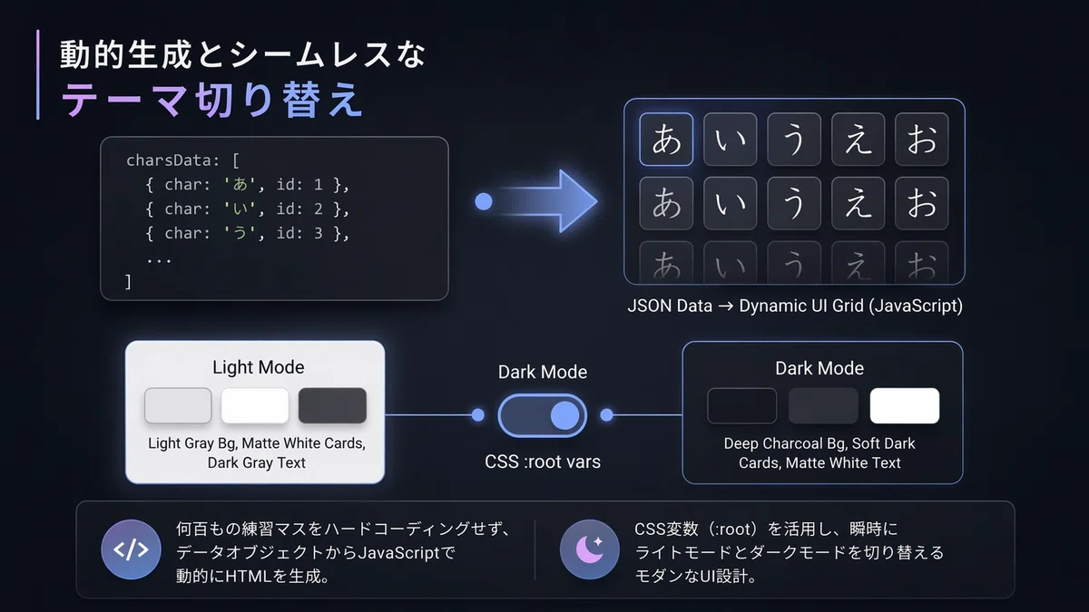 どんな環境でも安心して使えるよう、ライトモードとダークモードの切り替えなどを美しく図解しています。機能の多さではなく、自分らしく快適に使える心地よさを表現しています。