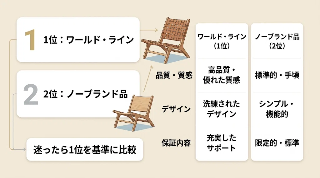 キューバチェアのリプロダクトおすすめ商品2選！選び方や本家との違い