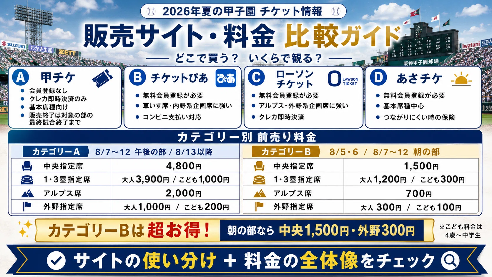 チケット ぴあ 席 指定