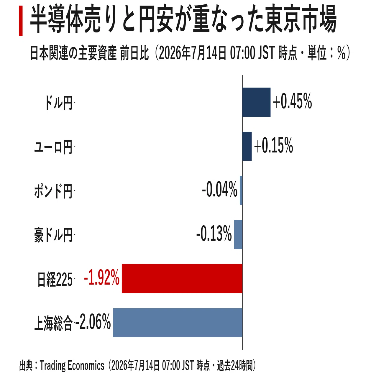 Japan Market Report July 14, 2026｜宮野宏樹
