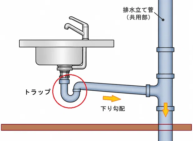The Biggest Challenge in Condominiums: Drainage Pipe Renovation｜みんなの修繕委員会