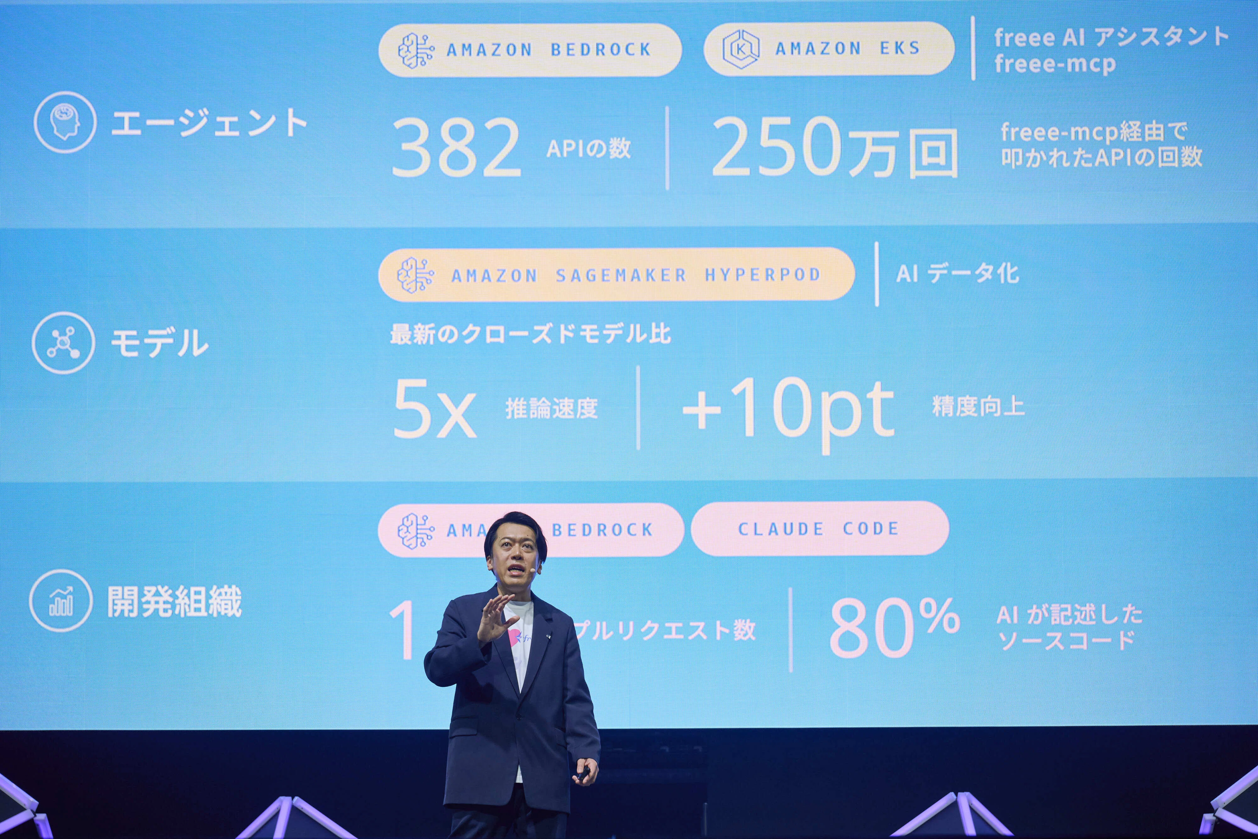CAIO横路の視点】AWS Summit Japan 2026 基調講演に登壇して。「Done