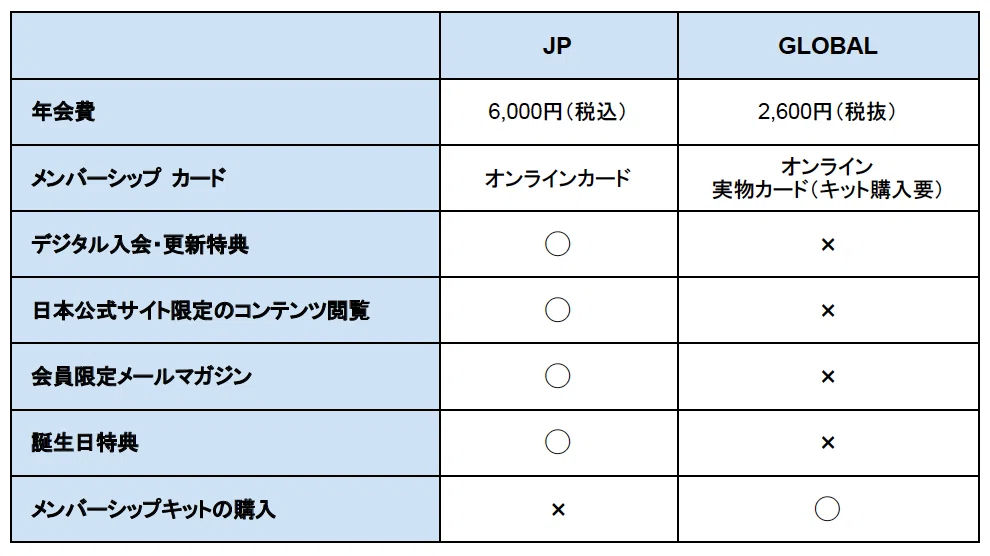 PLAVE】 JPFC・GlobalFCの違いとは？｜ファンクラブの比較と入会の