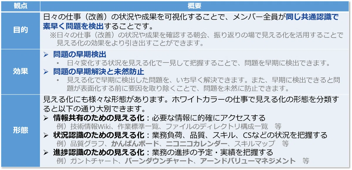 [Team Strength, Teamwork, Practice 4] Eliminate Hidden Problems! The ...