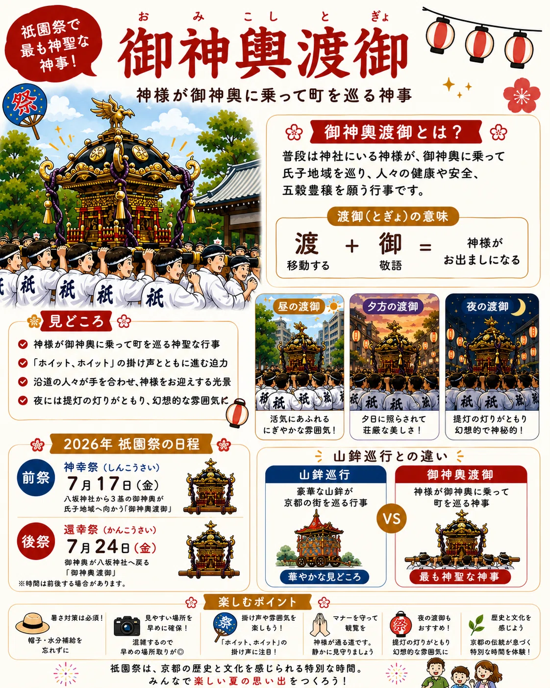 渡卸とは