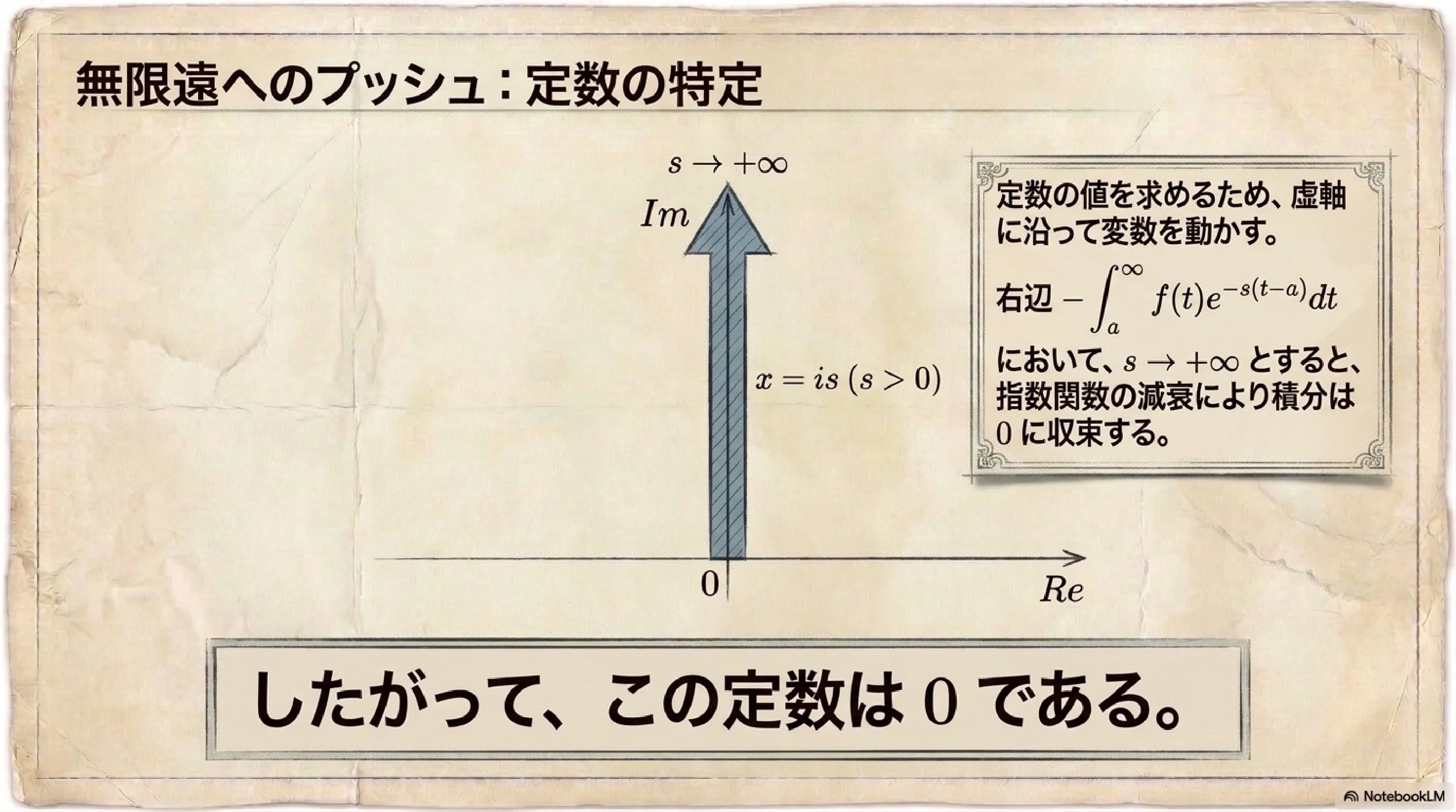 複素関数論を用いたフーリエ変換一意性の証明｜ari1110