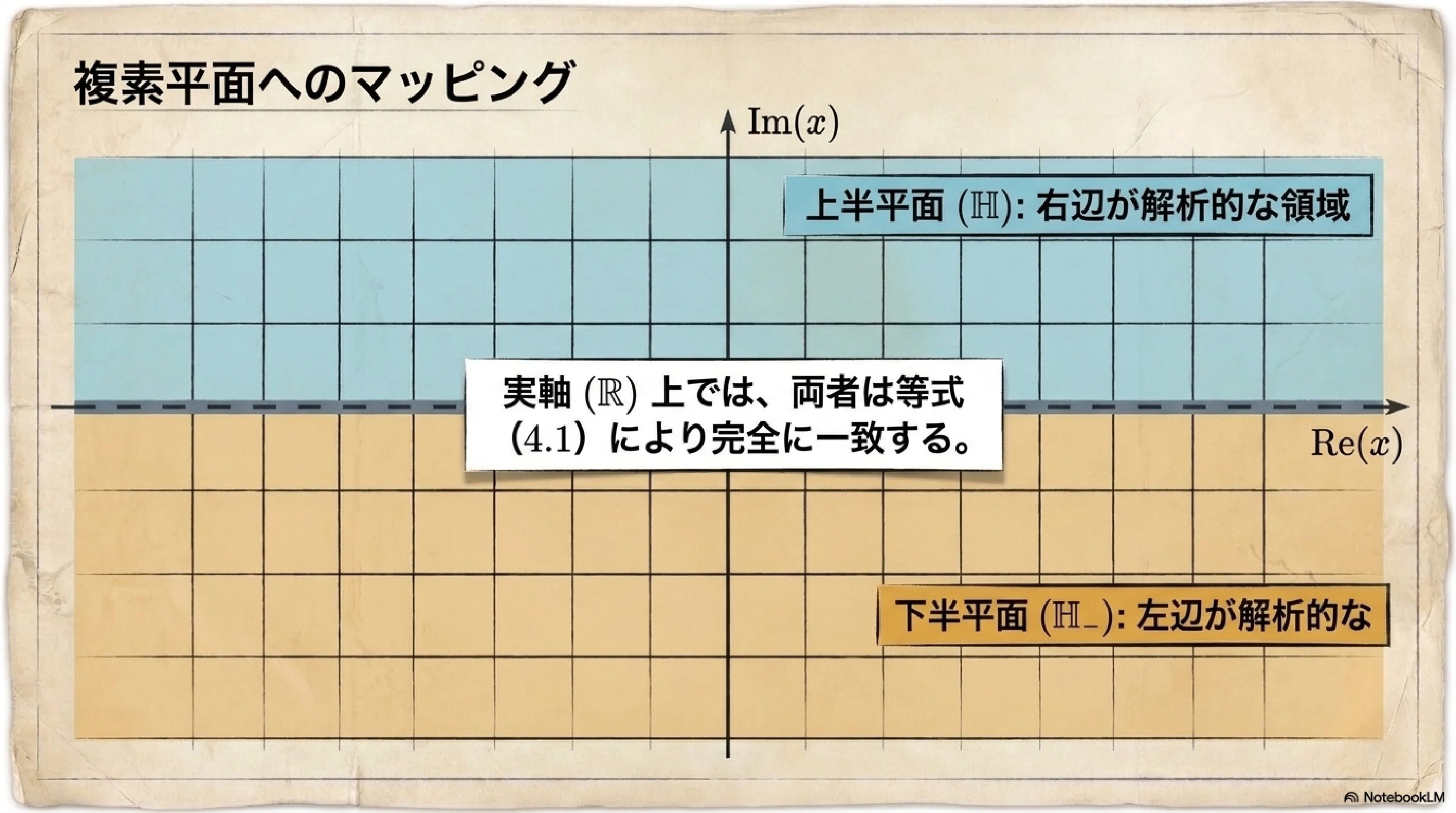複素関数論を用いたフーリエ変換一意性の証明｜ari1110