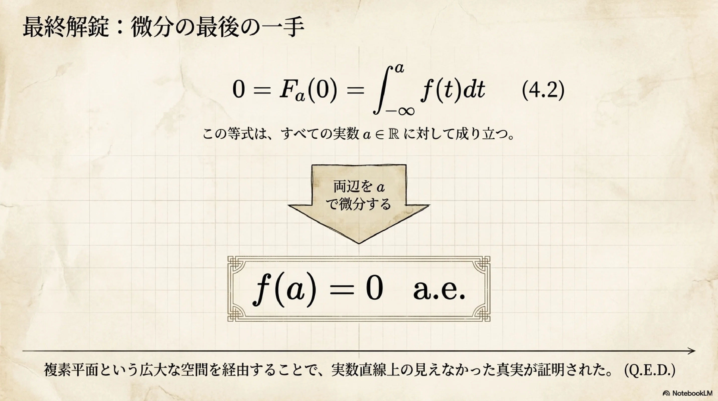 複素関数論を用いたフーリエ変換一意性の証明｜ari1110