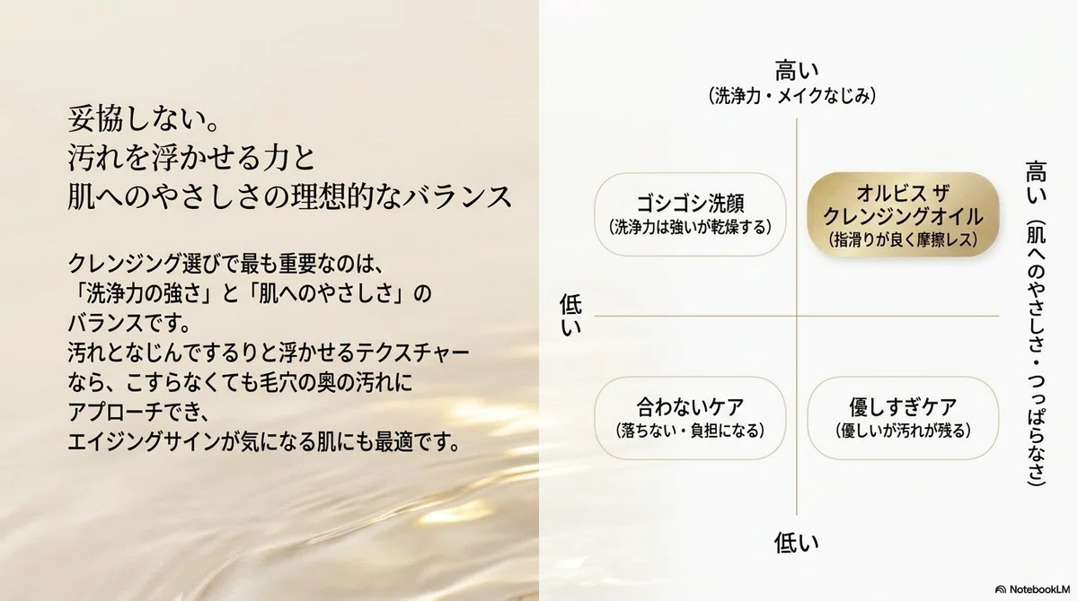オルビス ザ：毛穴悩みの正体は「汚れ」と「乾燥」の合わせ技だった（その2）