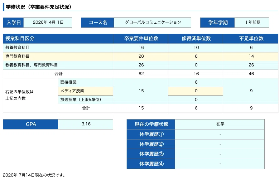 産能短大｜科目修得試験の結果と今後の予定｜蒼森桧葉🎗わりと元気な