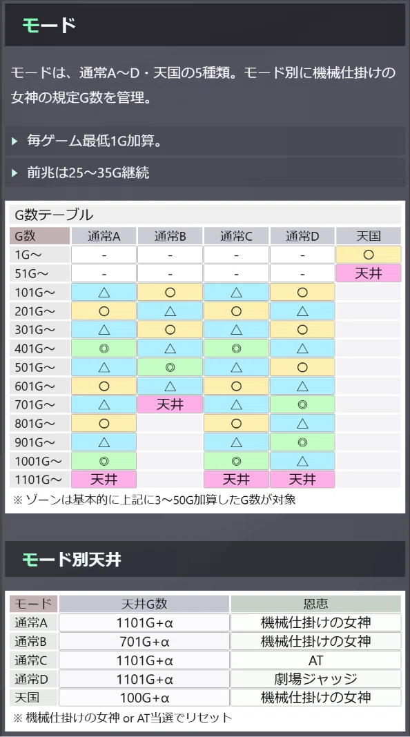 Lパチスロ からくりサーカス2 収益最適化戦略書：【実践データ2171万G