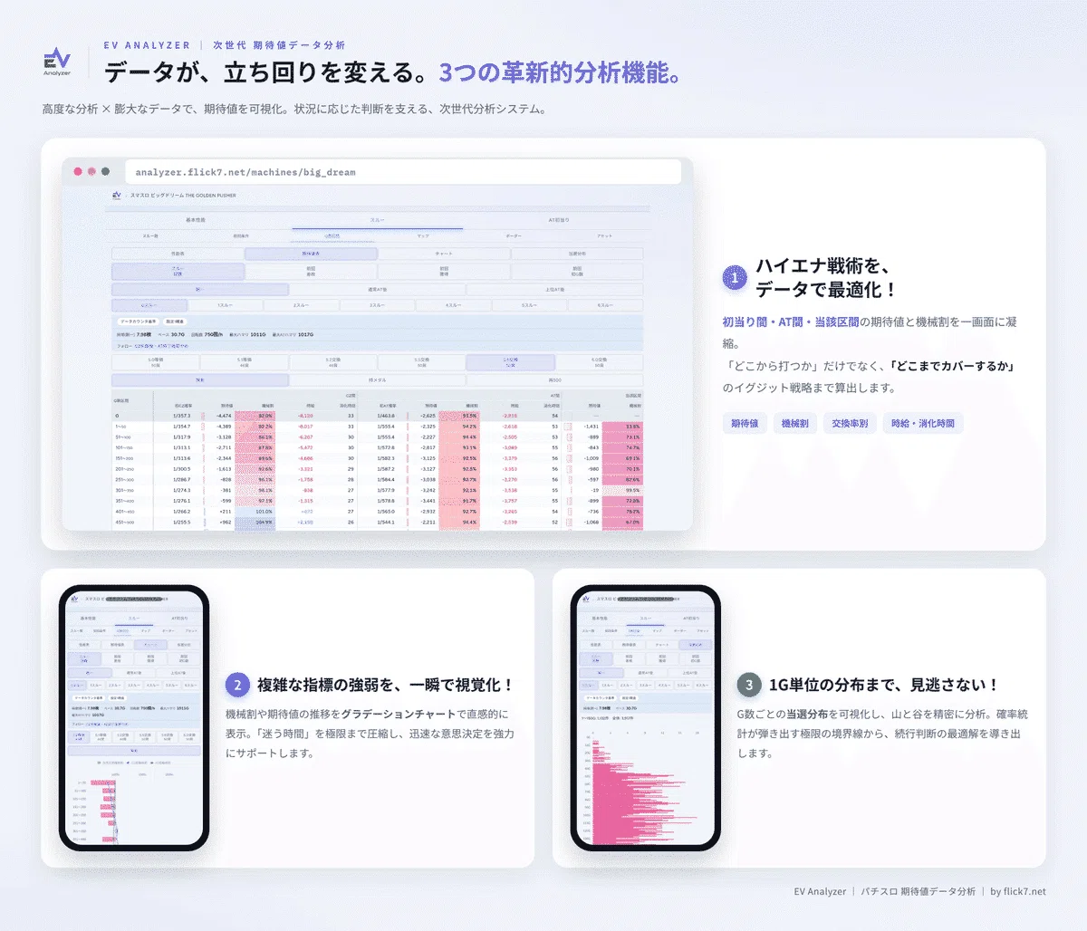Lパチスロ からくりサーカス2 収益最適化戦略書：【実践データ2171万G