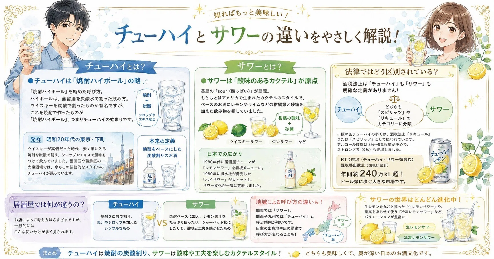 チューハイ と サワー の 違い