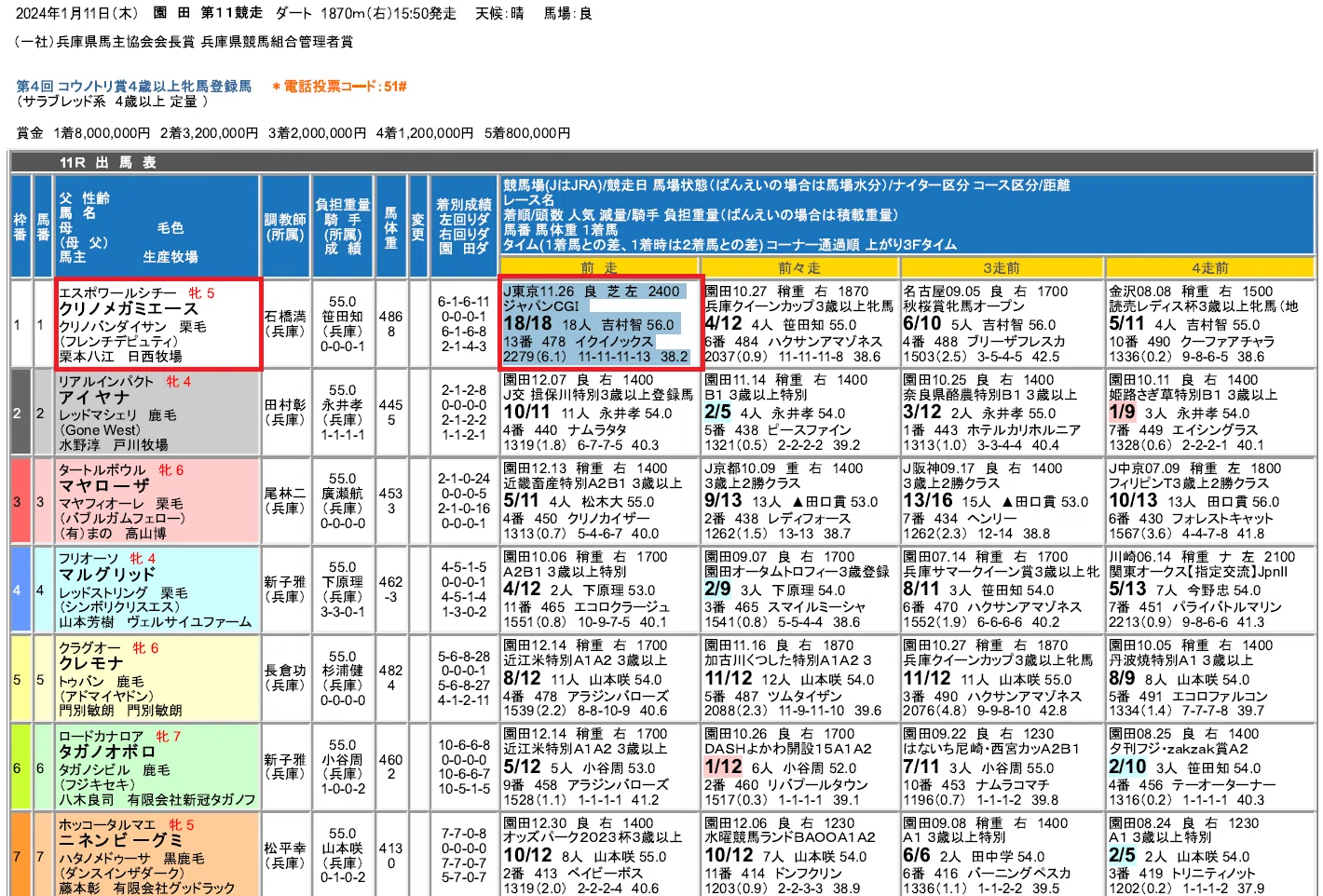 ワタシの紙馬券コレクション①｜南洋朧月