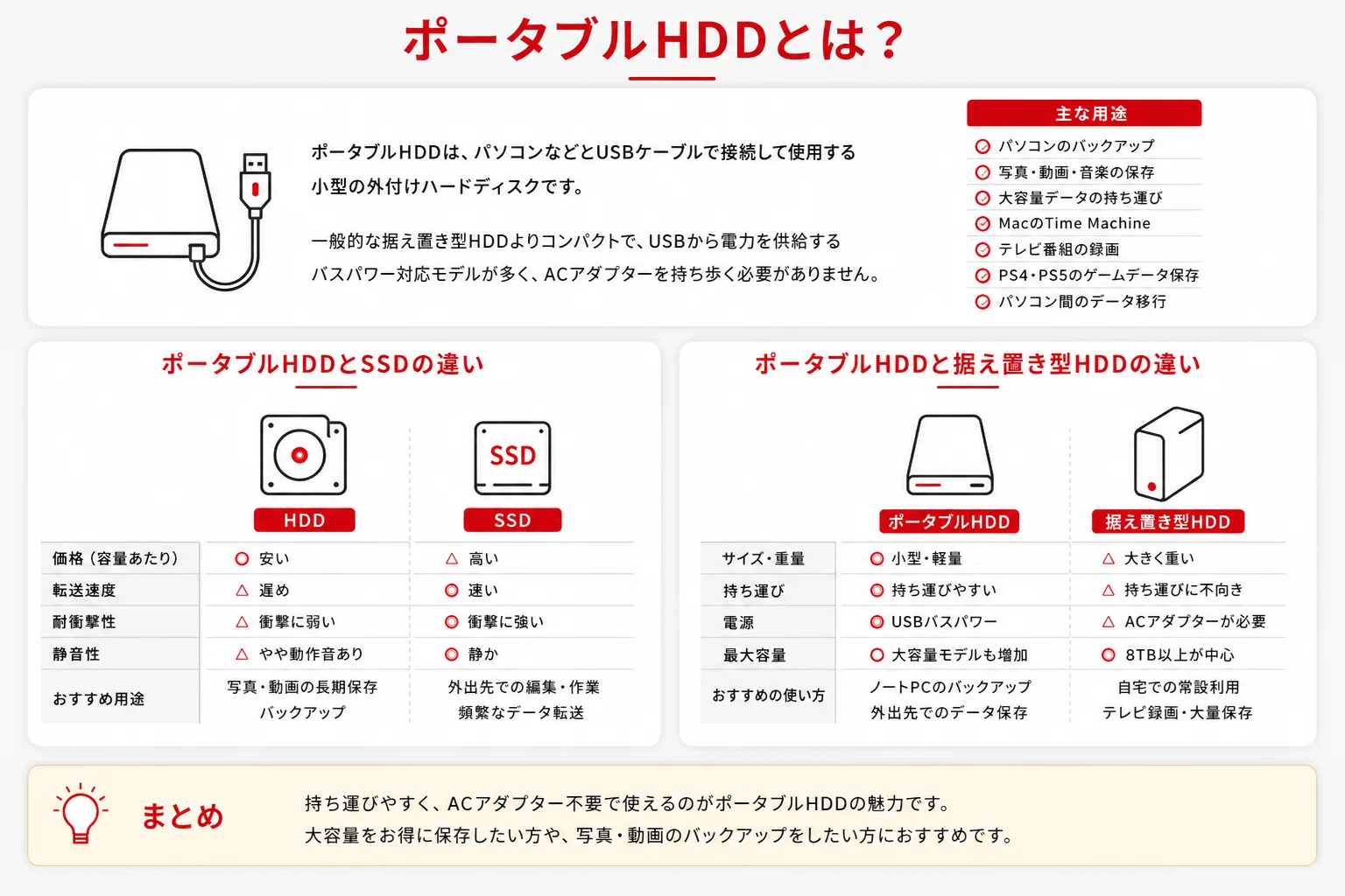 ポータブルHDD 3点セット まとめ売り ポータブルHDD 3点セット まとめ