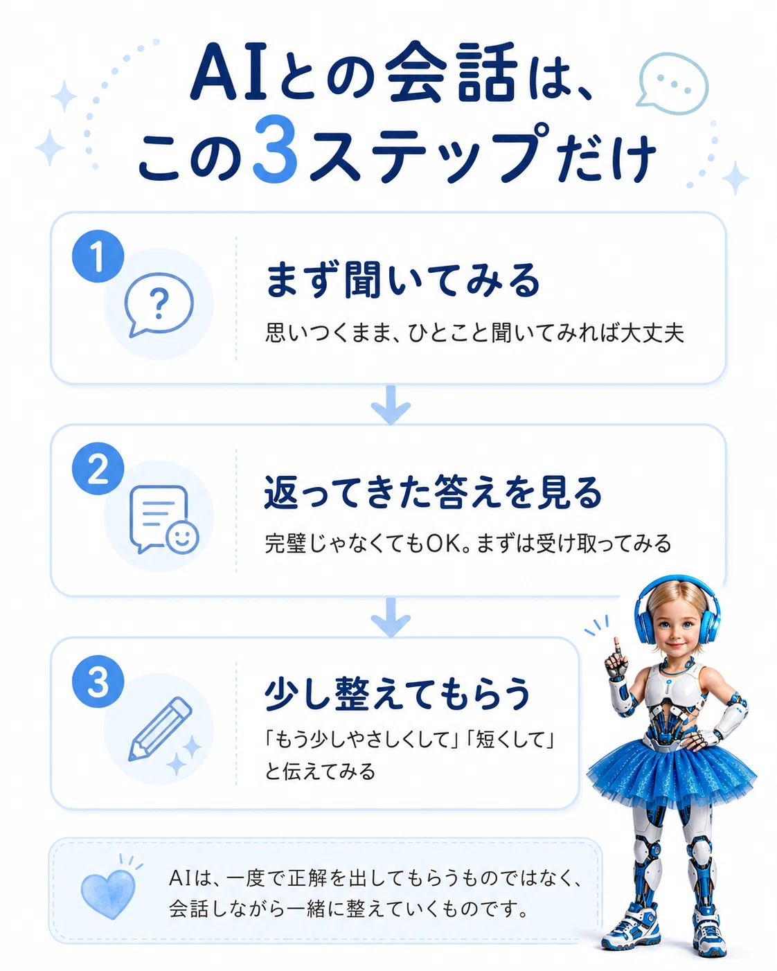 ランタン親父のサブ垢フィーブル